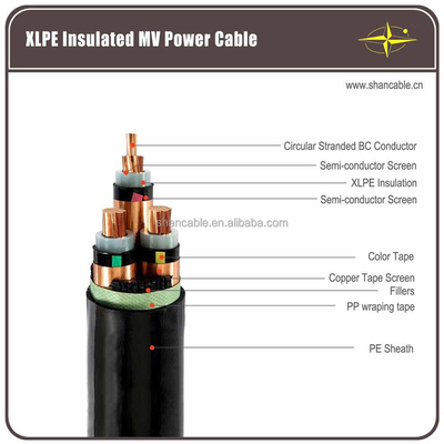 Chiny VDE Standardowe kable izolowane z PVC w kolorze czarnym dla urządzeń elektrycznych gospodarstw domowych dostawca