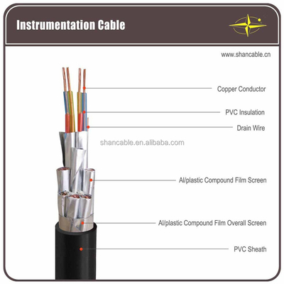 IEC EN Standard XLPE Wyizolowany kabel zasilania o długości 1m-5000m Przewodnik miedziany/aluminiowy dostawca